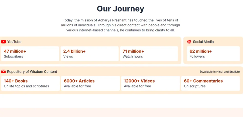 The network of Acharya Prashant 